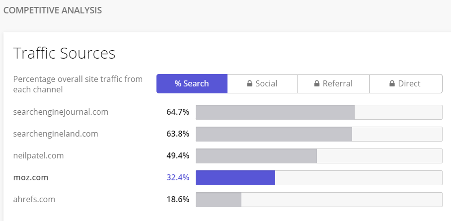 Seo телеграмм