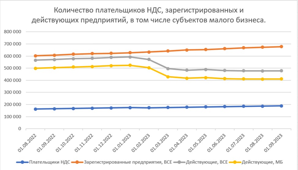 Увеличение порога ущерба по налогам