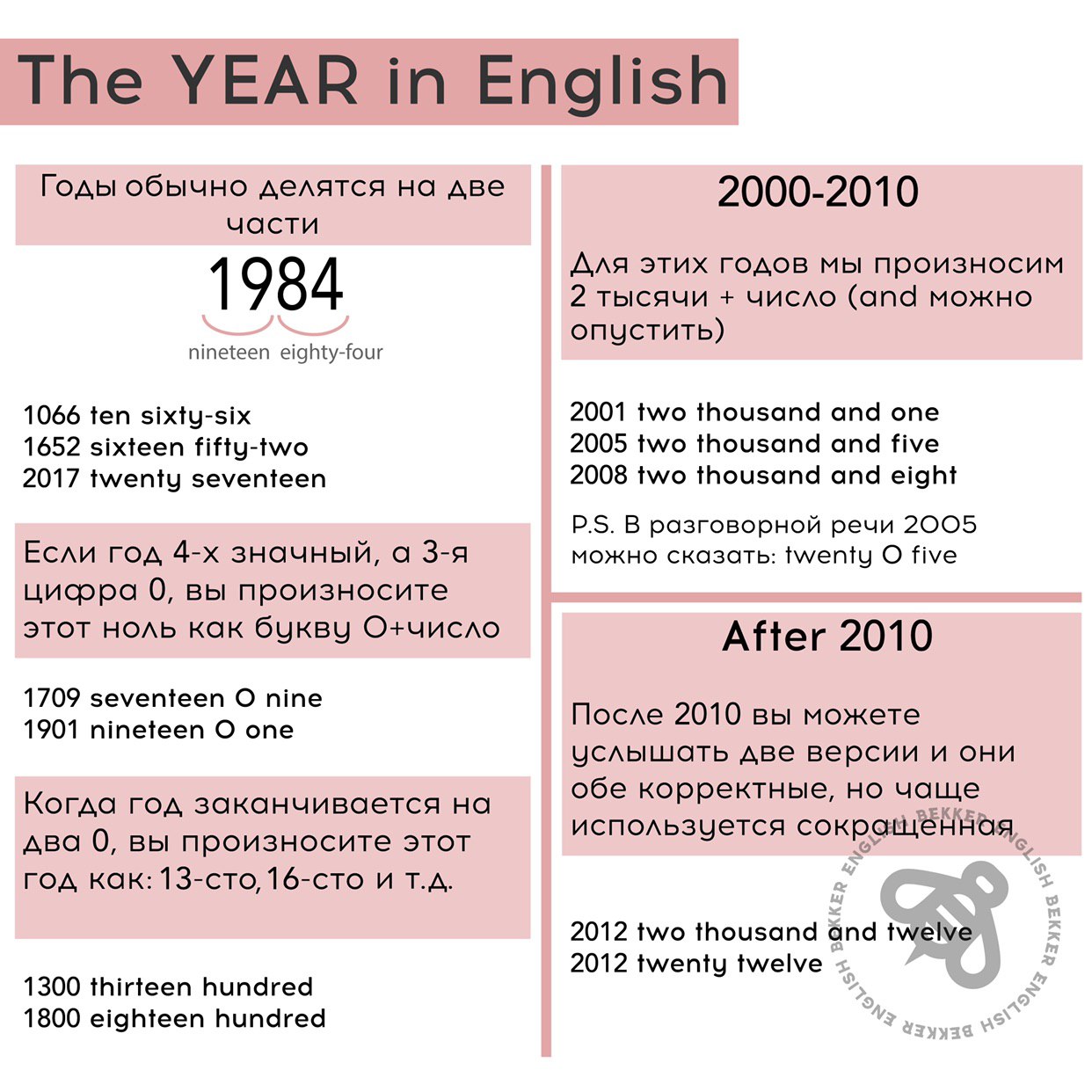 Как читается год на английском