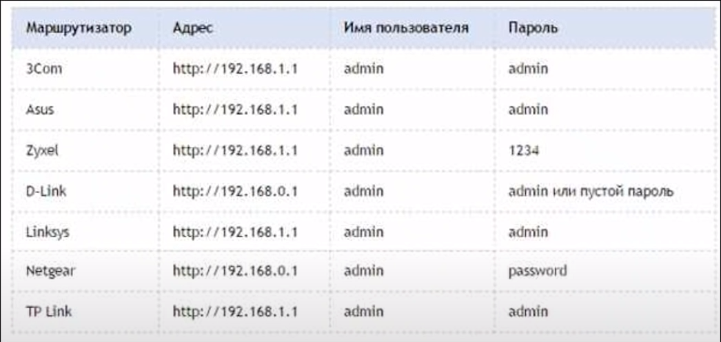 Пароль на телефон на английском. Самые распространённые пароли WIFI. Распространённые пароли вай фай роутер. Самые распространенные пароли WIFI В России. Самые распространенные пароли вай фай.