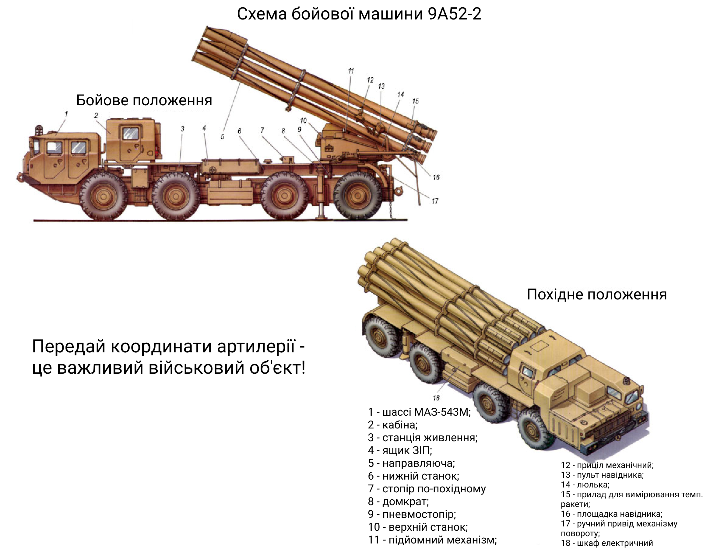 Дальность рсзо