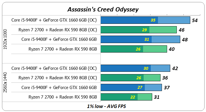 Rx 580 какой бп