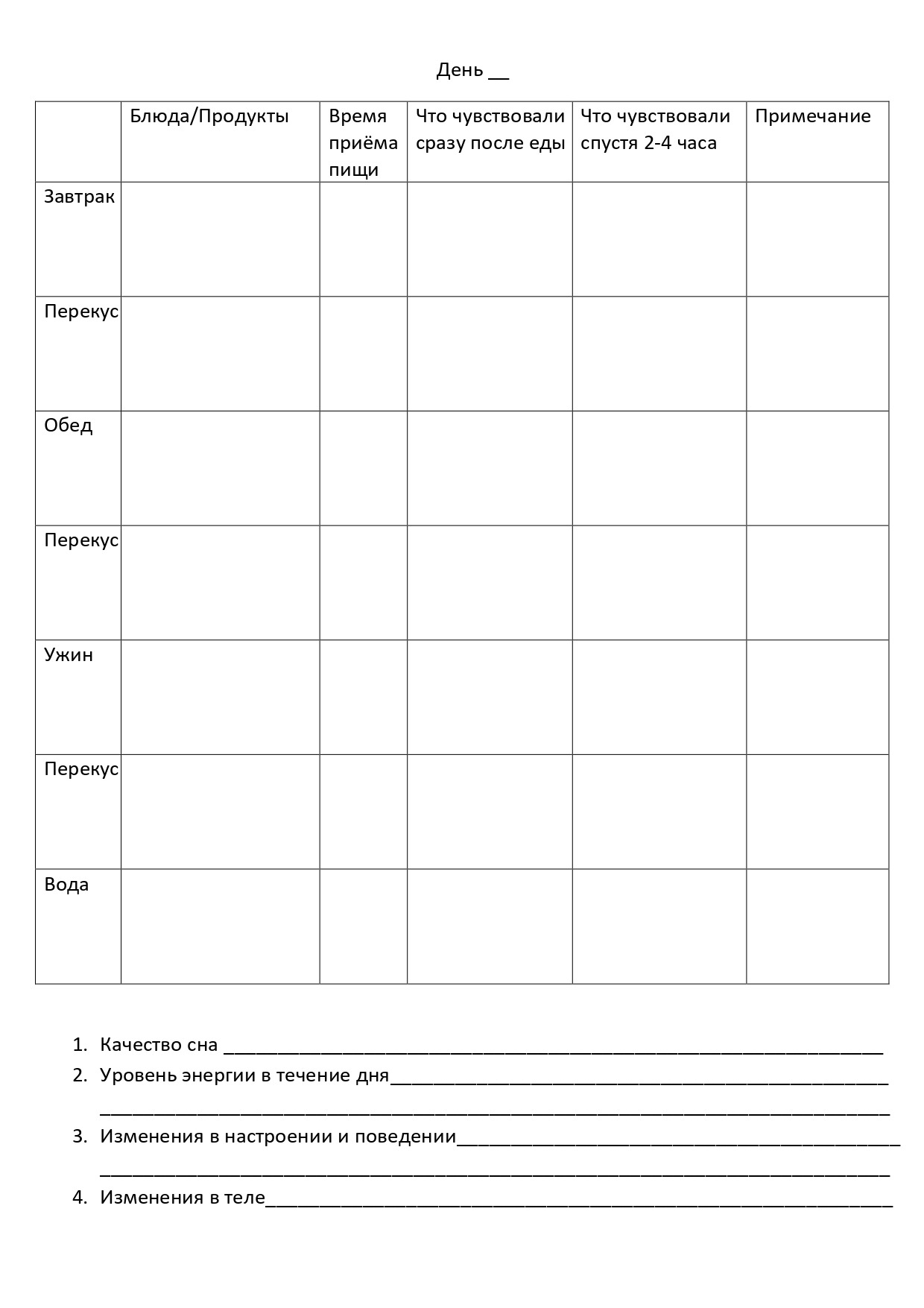Дневник питания – Telegraph