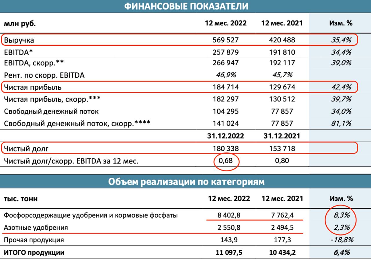 Финансовые новости