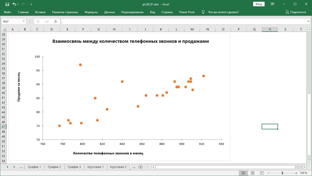 Точечный график в excel