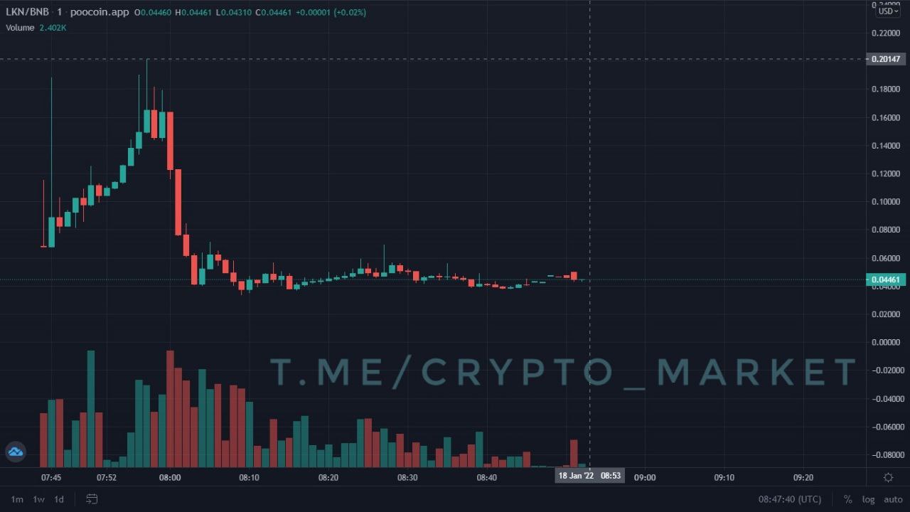 Crypto market makers