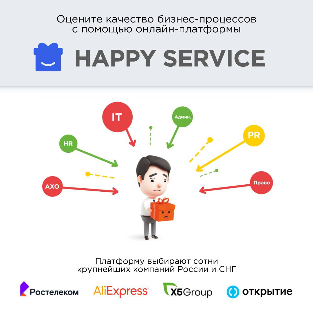 Каналы для hr. Платформы для оценивание.