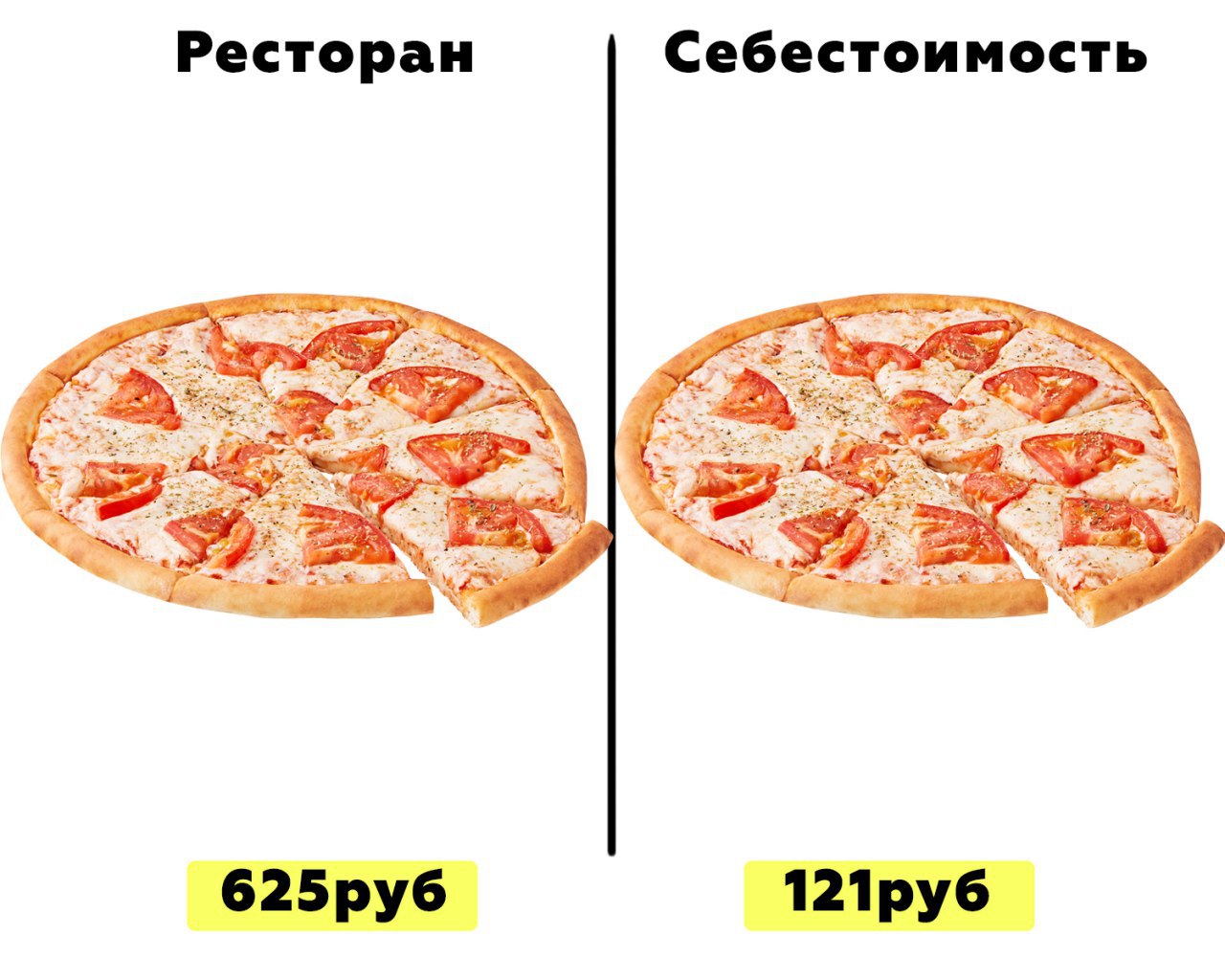 сколько калорий в кусочке пиццы маргарита фото 95