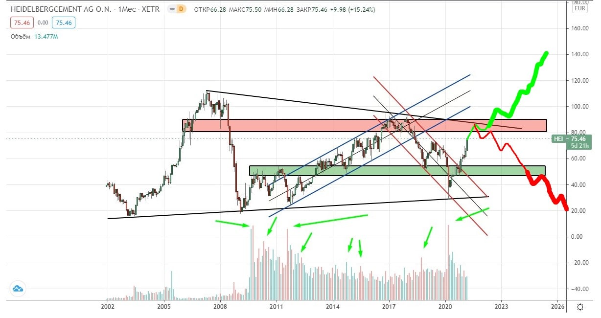 Rocket trading. Ракета Мем трейдинг.