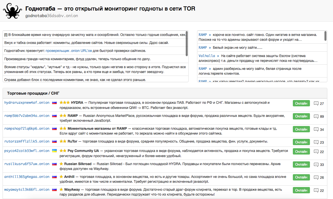 Виды форумов. Годнотаба. Годнотаба тор. Годнотаба ссылка. Онион торговые площадки.