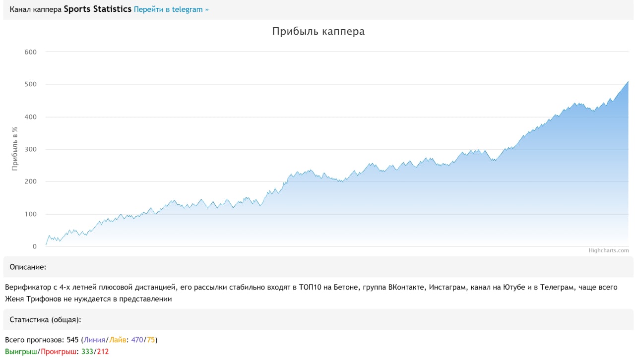 Статистика прогнозов на спорт. Статистика прогнозов.