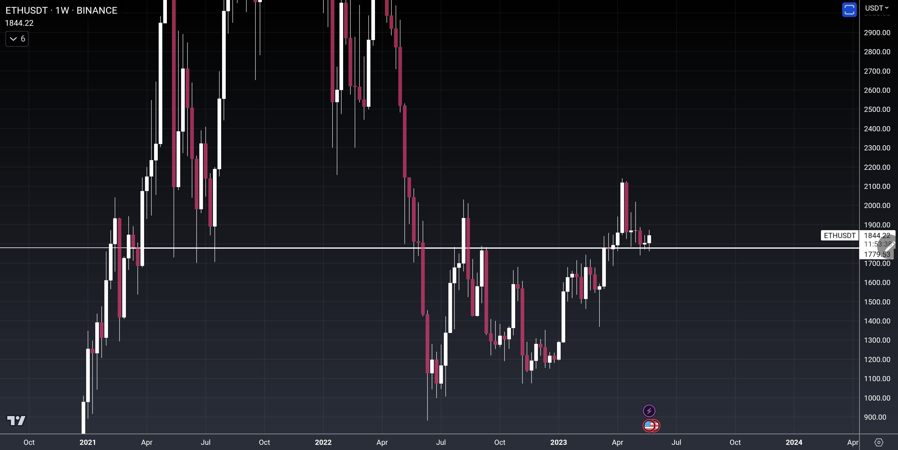 AT alpha #2 – Telegraph