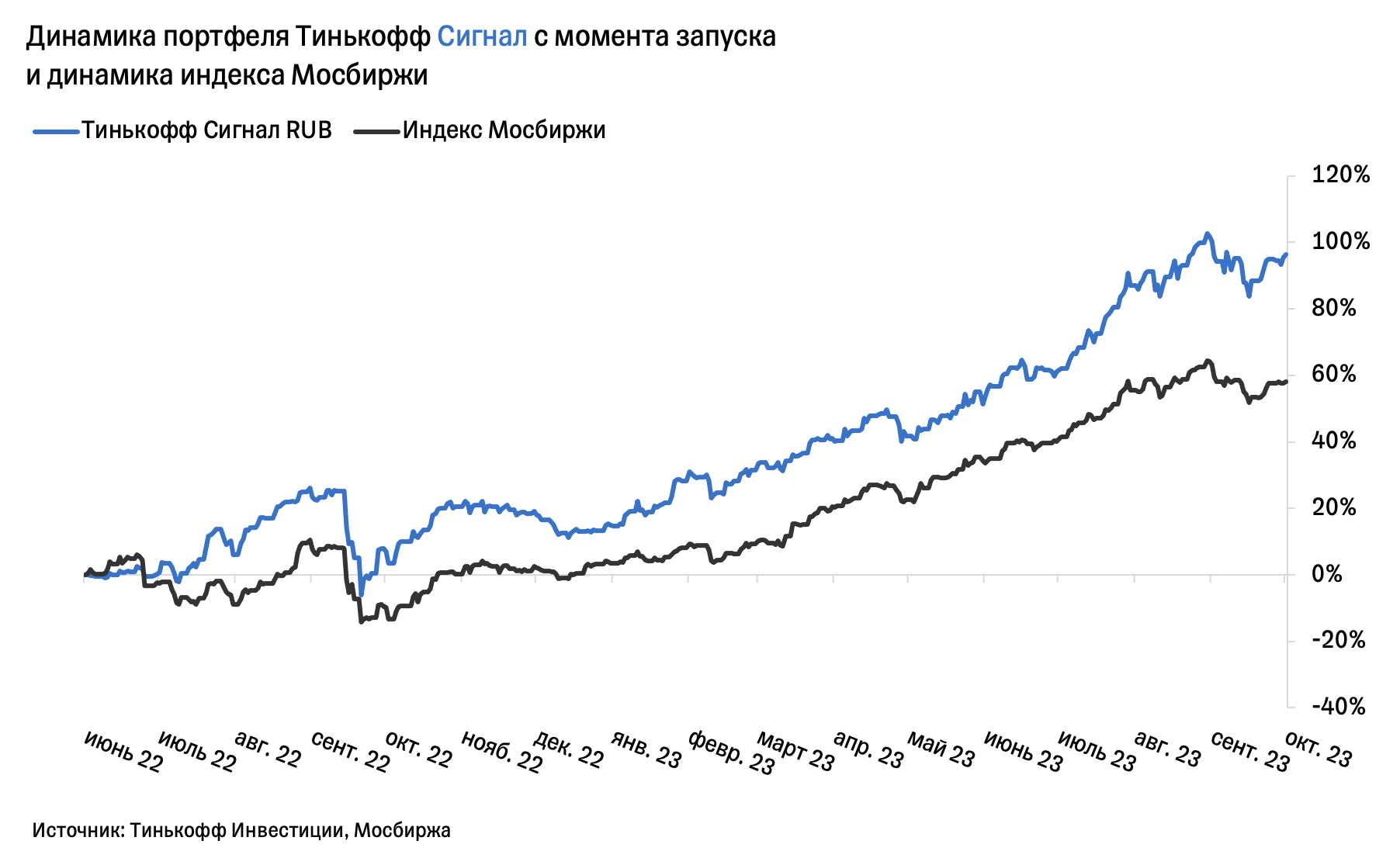 Аналитик в тинькофф