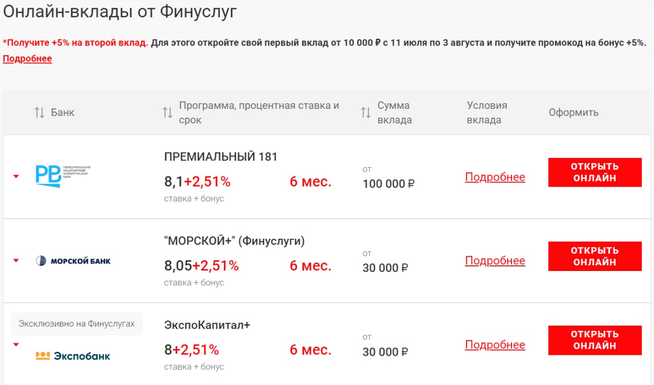 Финуслуги вклад 20 процентов