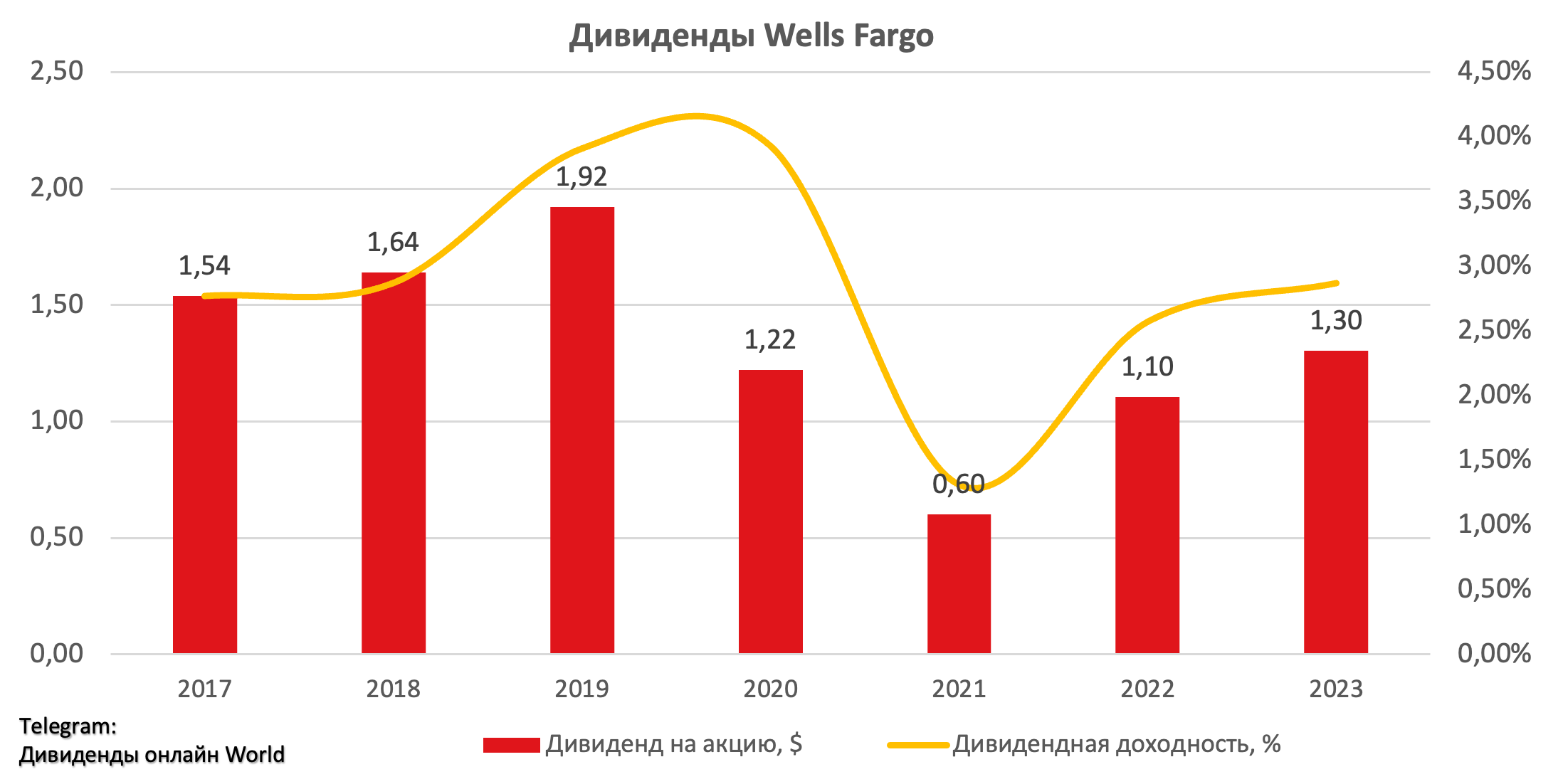 Полюс дивиденды в 2023