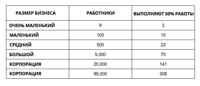 Размер ооо. Размер бизнеса. Критерии размера бизнеса. Размер бизнеса ООО. Как определяется размер бизнеса.