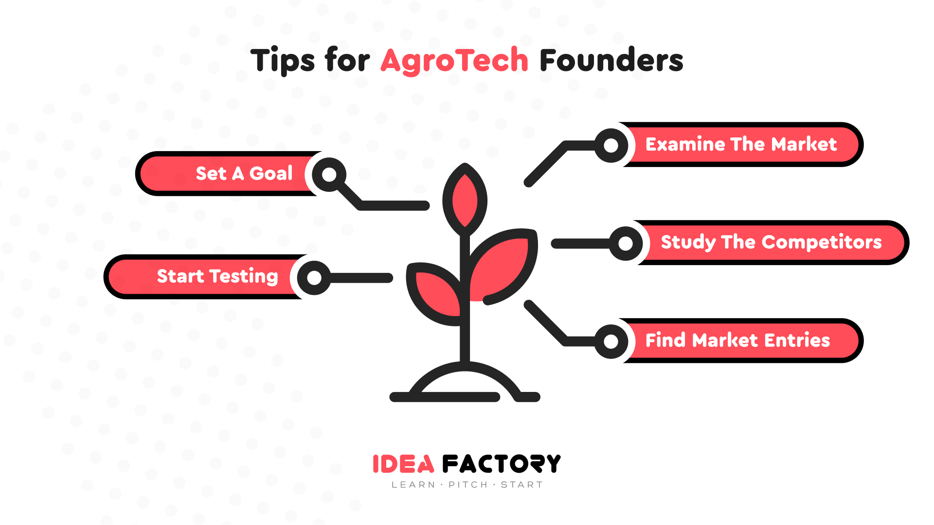 How to Build an AgroTech Startup? Steps, Ideas, and Tips Telegraph