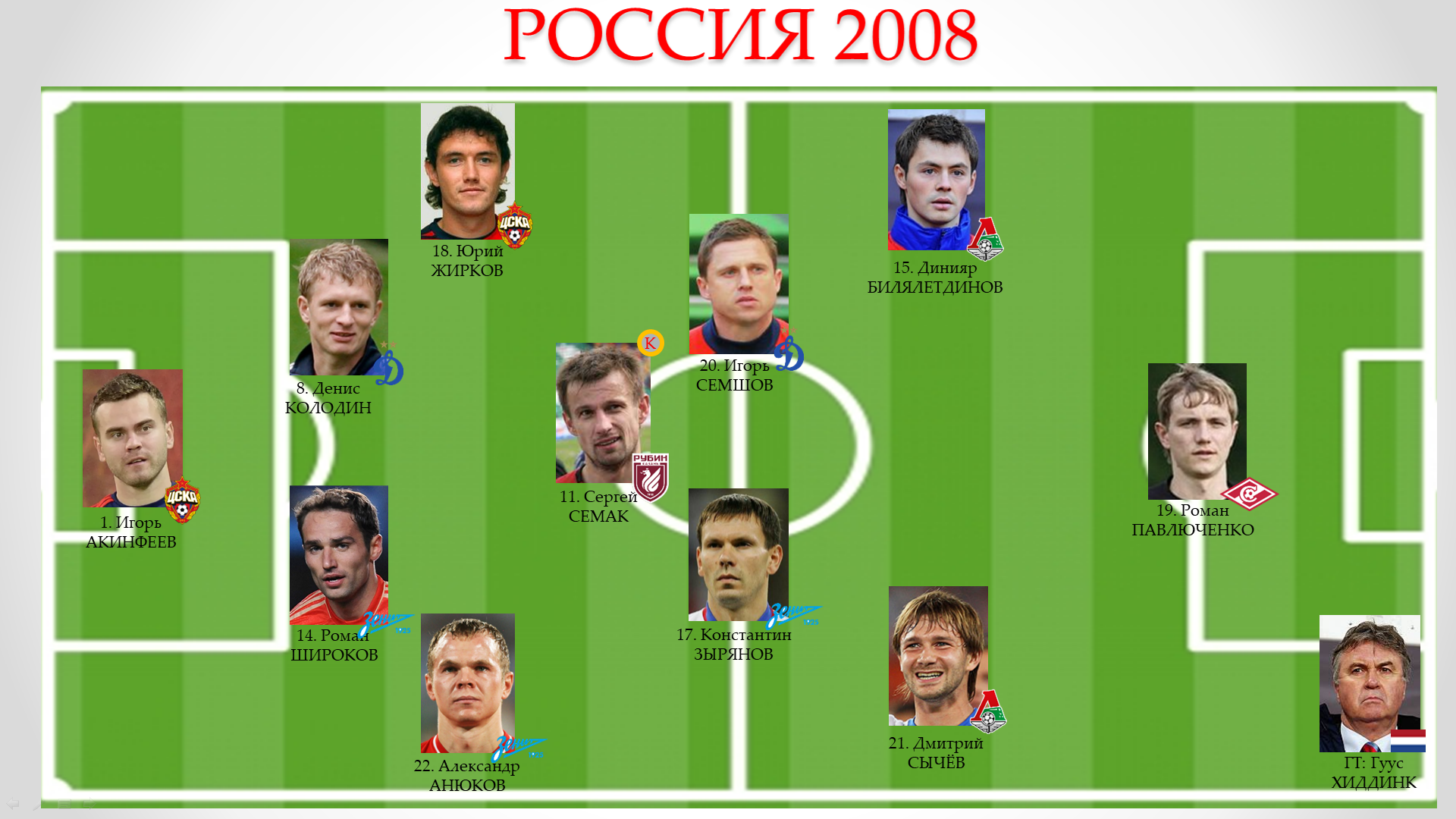 Цикл евро-ретро, часть 7. Испания – Россия, 2008 год - Видеосалон Марсело  Бьелсы - Блоги Sports.ru