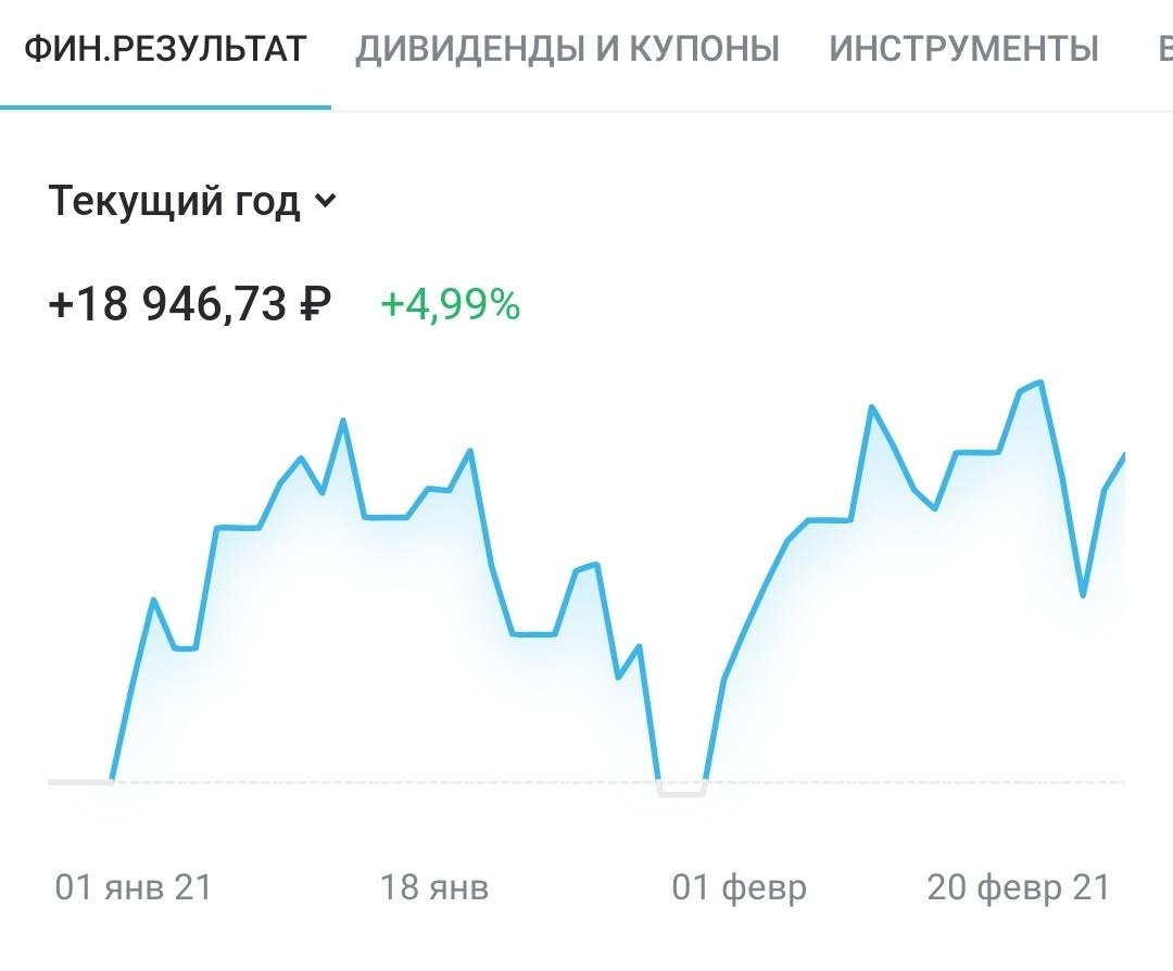 Известные акции. Динамика ЕТФ. ETF динамика график. Finex акции. Доходность ETF за 10 лет.