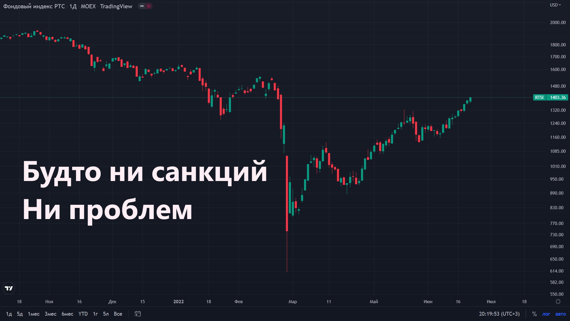 Отзыв о телеграмм канале investment фото 119