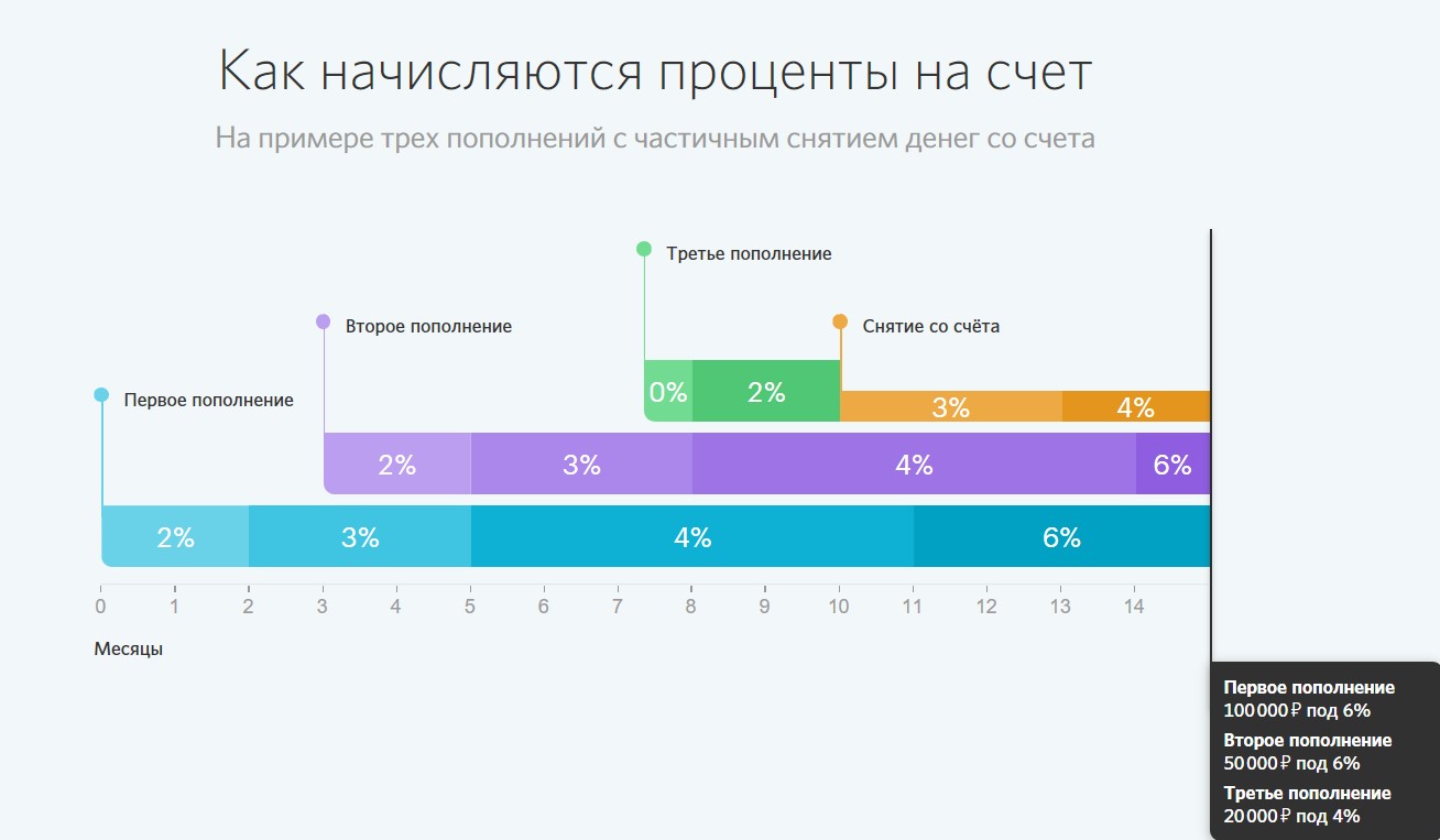 Какой процент генералов