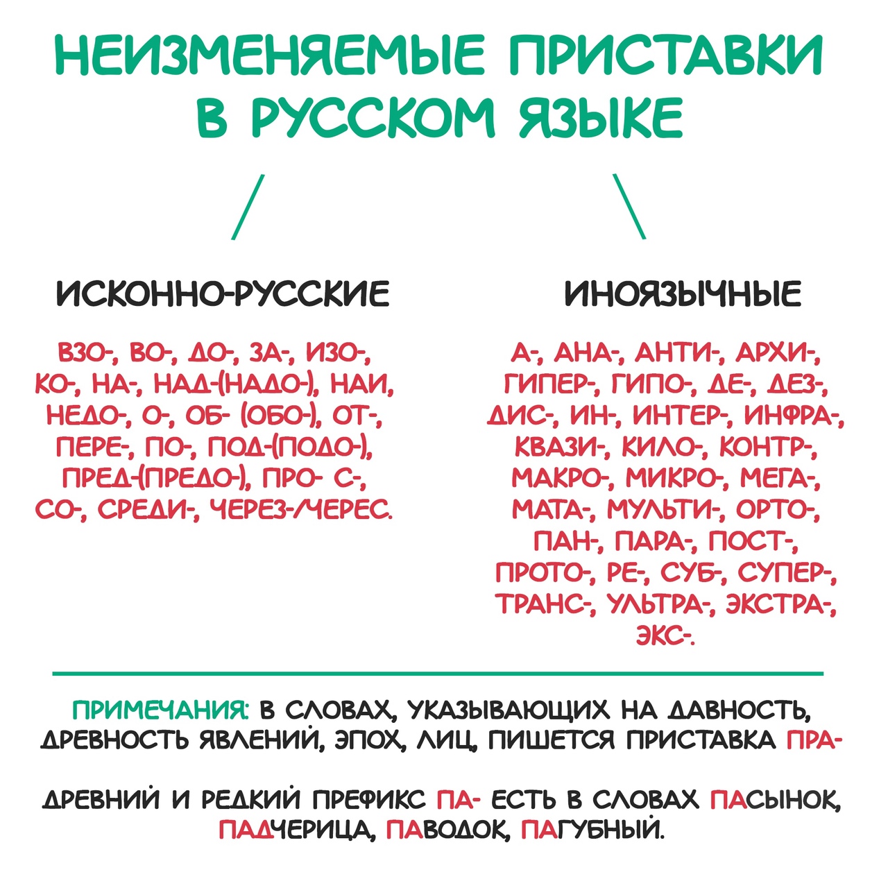 Приведите примеры слов с приставками. Приставки в русском языке таблица 5. Виды приставок в русском языке. Неизменяемые приставки, приставки на 3 и с.. 3 Группы приставок в русском языке таблица.