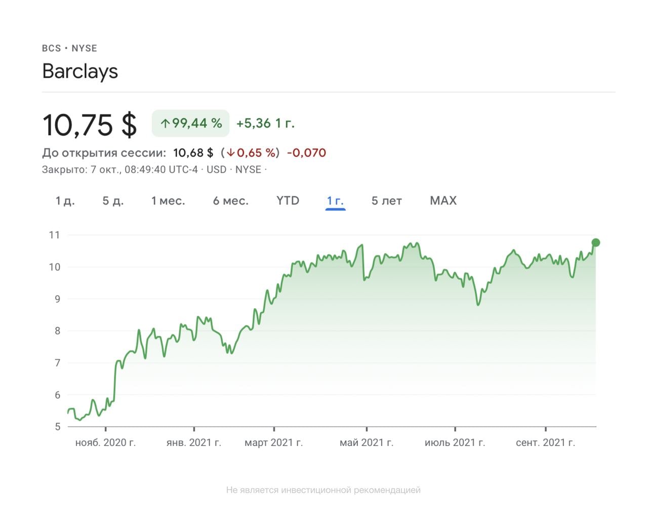 Новости фондовых рынков бкс. БКС Англия. Barclays NYSE. БКС.