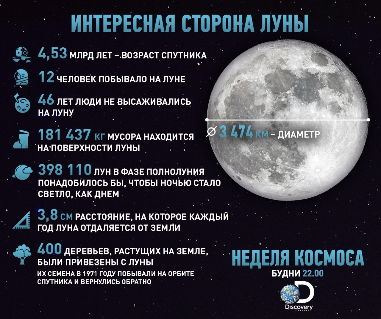 Продолжительность дня луны. Продолжительность года на Луне. Сутки и год на Луне. Продолжительность суток Луны. Длительность суток на Луне.