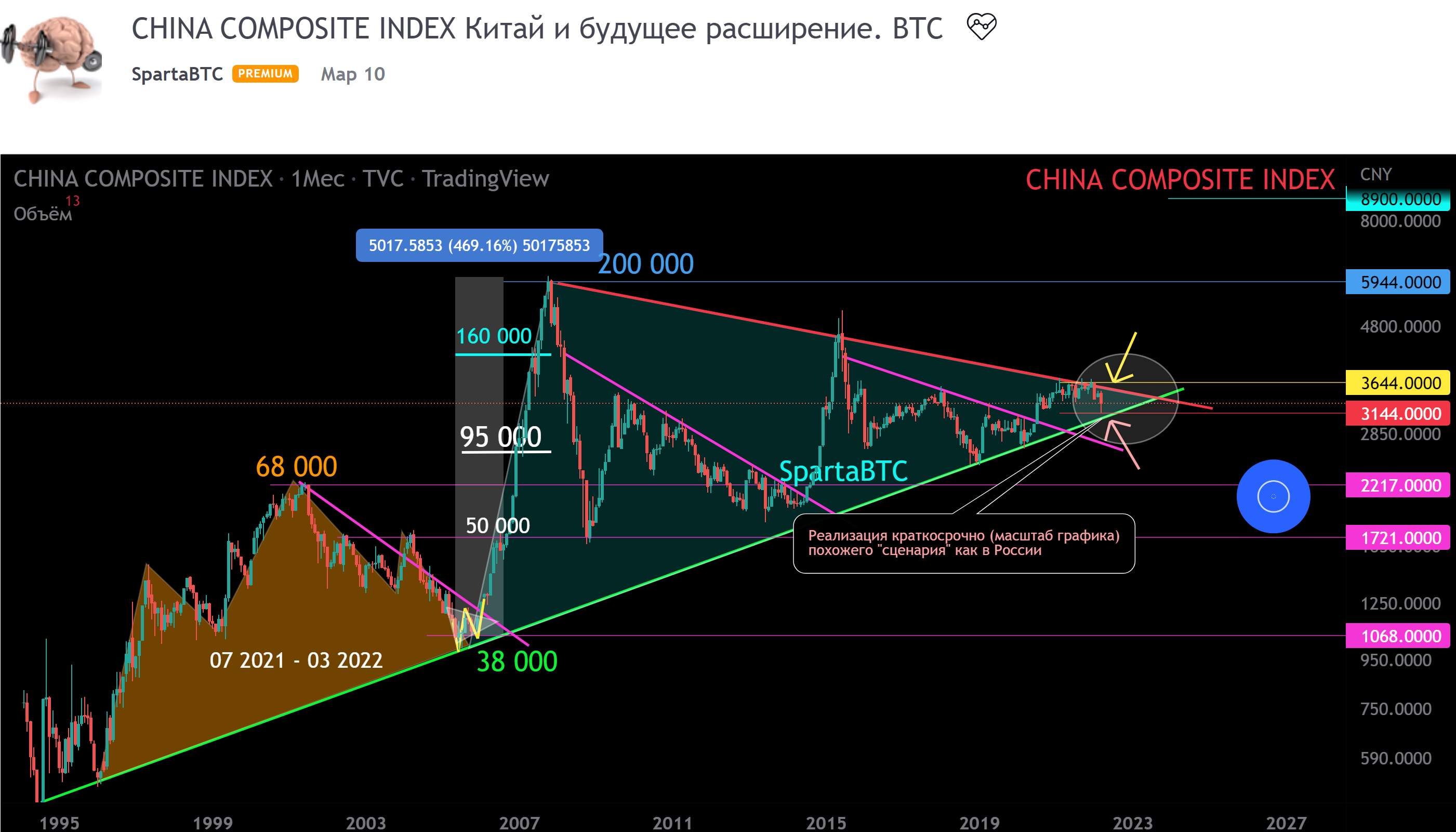 Индекс китая. Index China. Главный индекс китайского рынка SSE Composite и инфляции. Индексы мировой экономики. Фондовые биржи Китая.