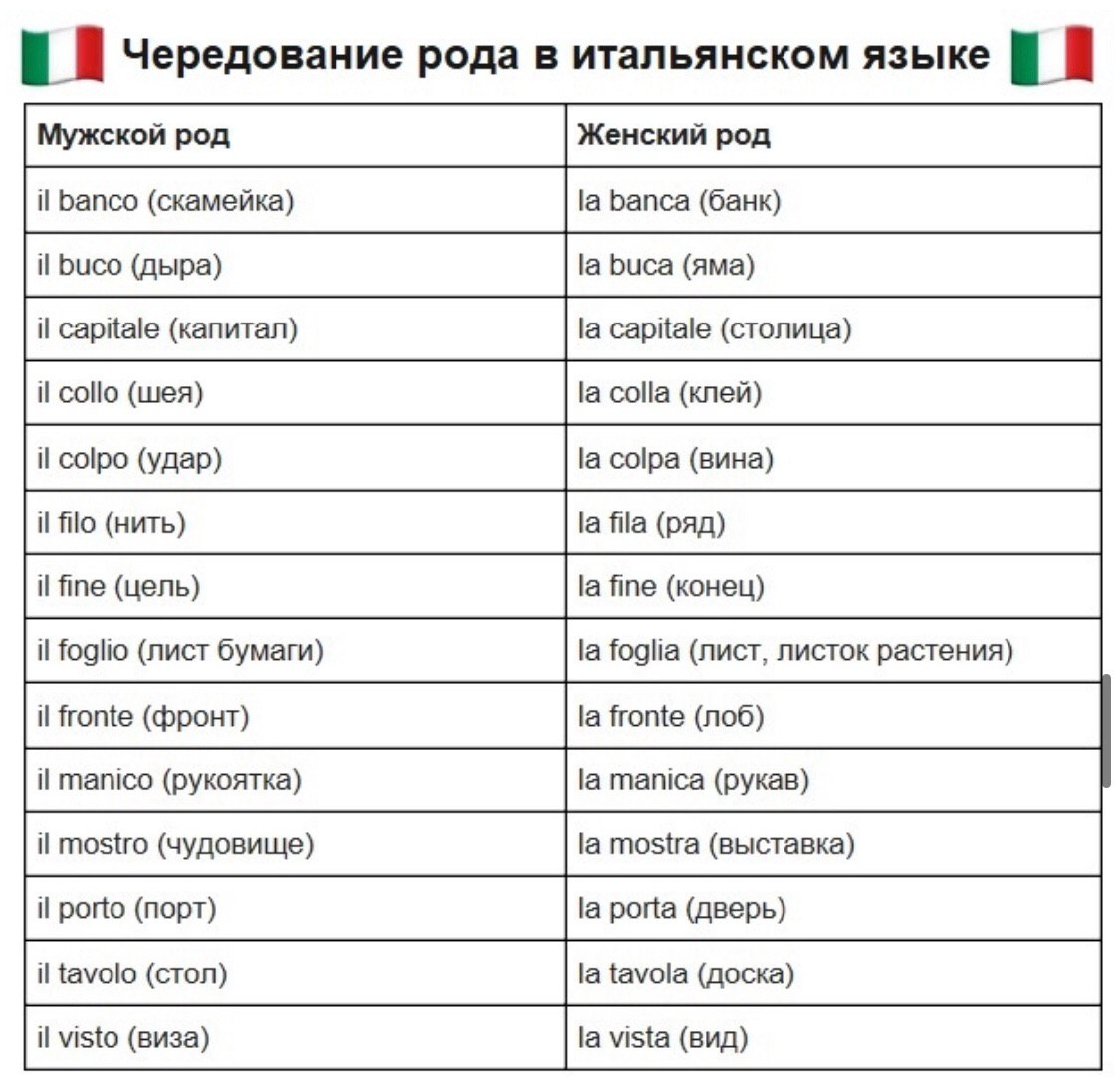 Фразы на итальянском