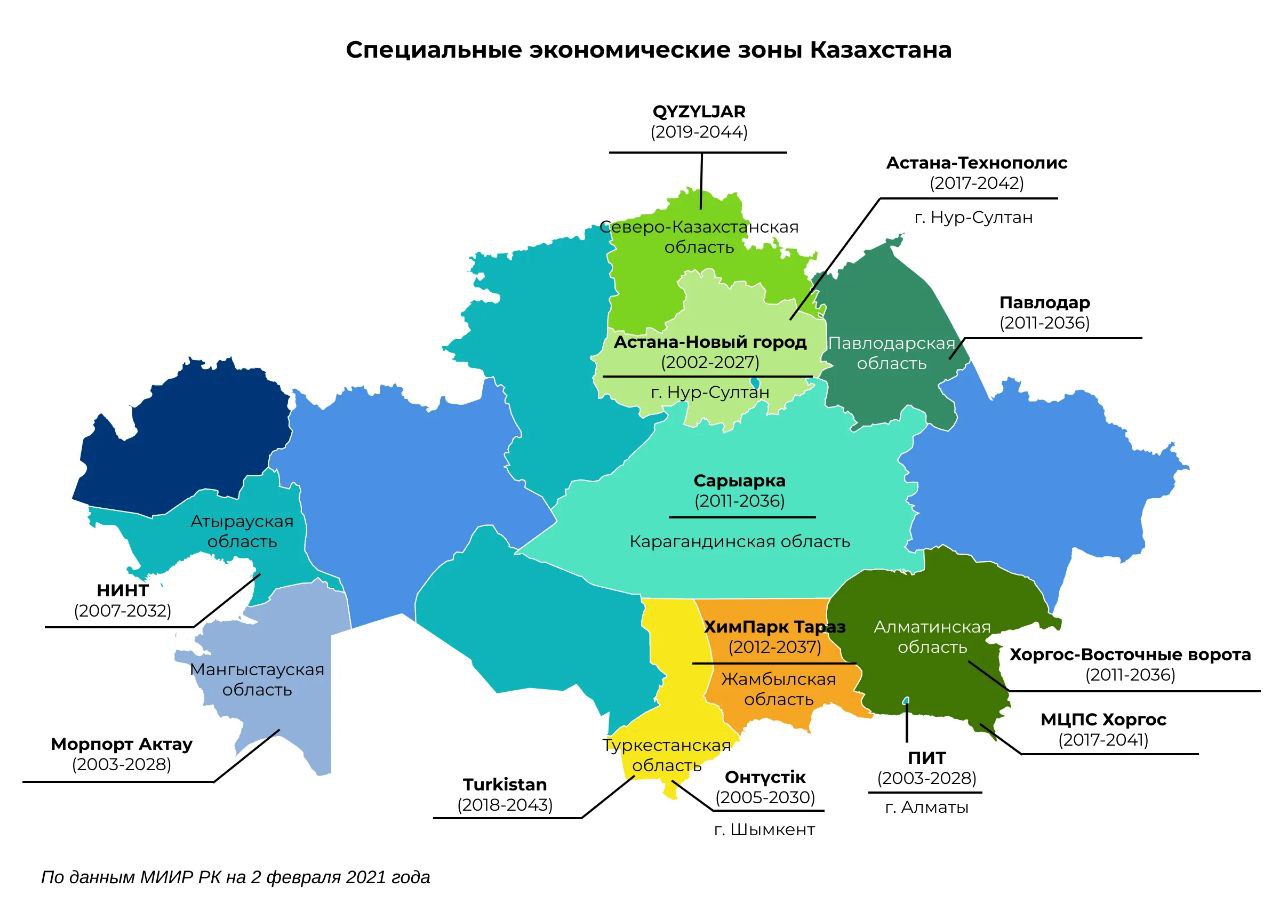 проект казахстана