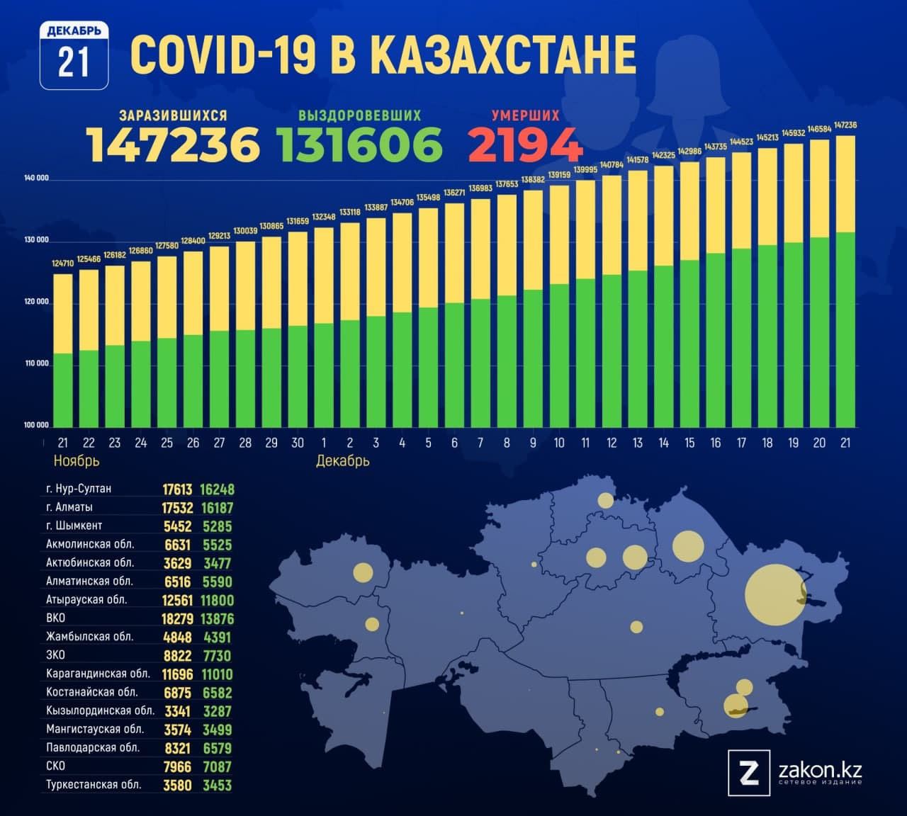 T me казахстан