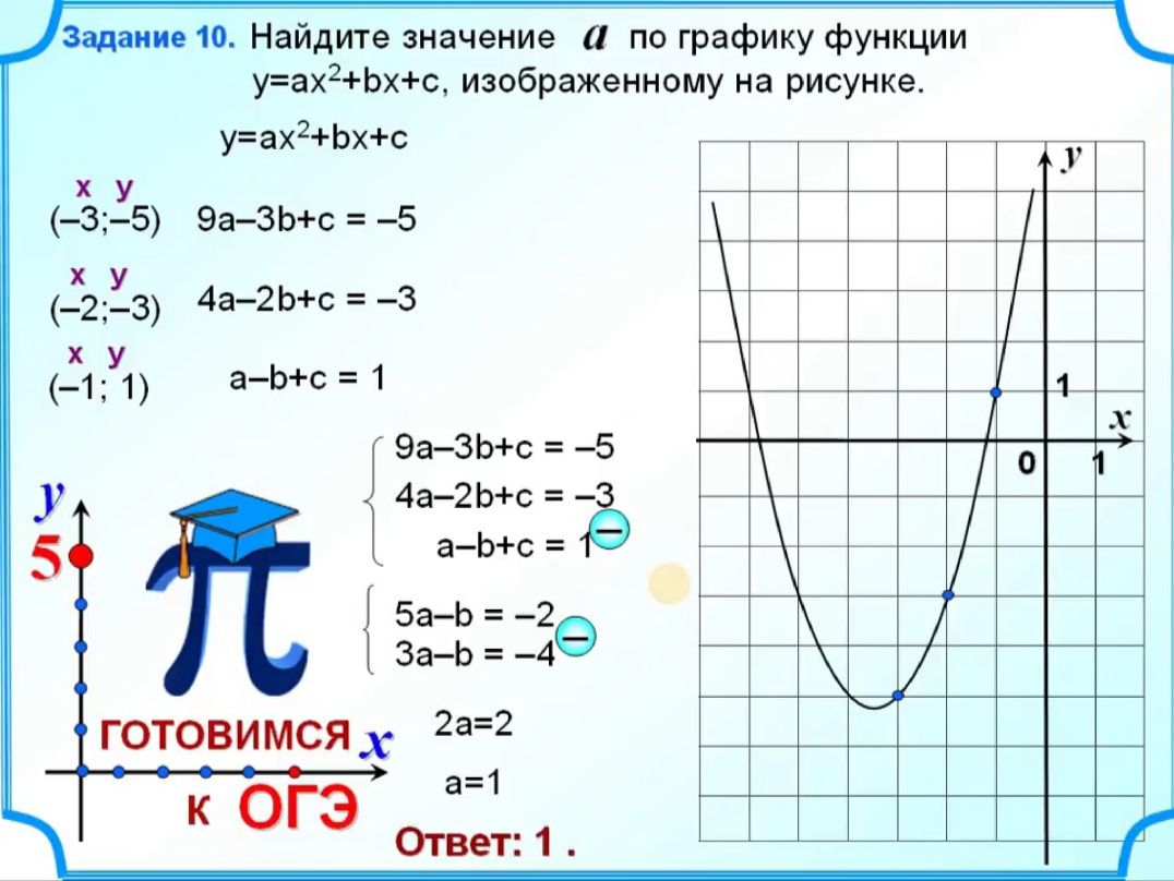 Найдите график функции y x 10. Задания на коэффициенты квадратичной функции ОГЭ. Задания с параболой ОГЭ. Уравнение параболы по графику. Найти значение а по графику функции.