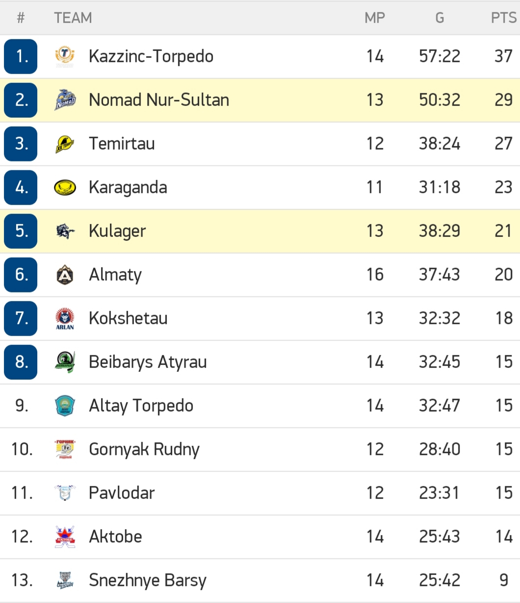 Казахстан канал программа