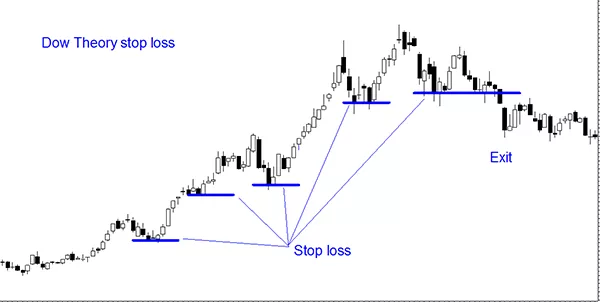 Теория Доу – Telegraph