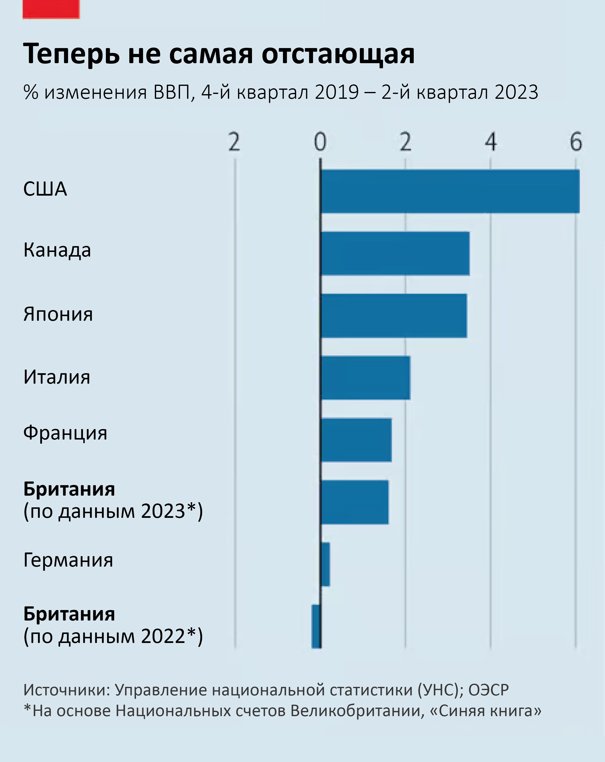 Великобритания статистик