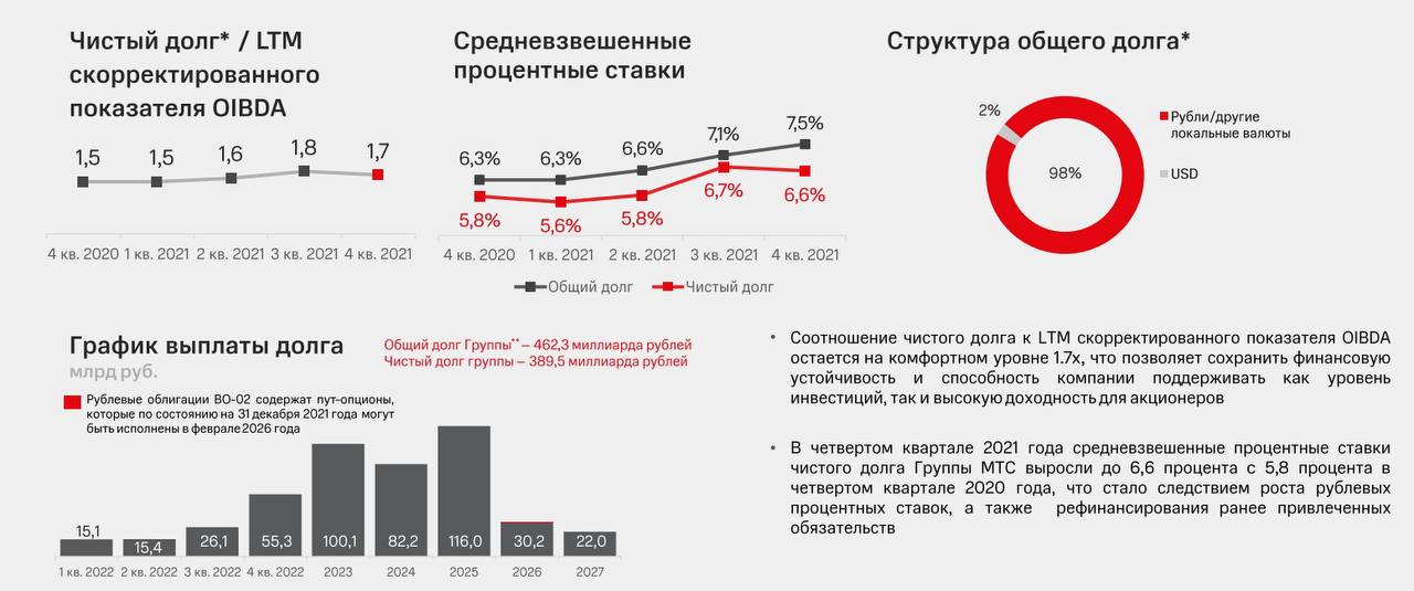 Обзор акций российских компаний на сегодня