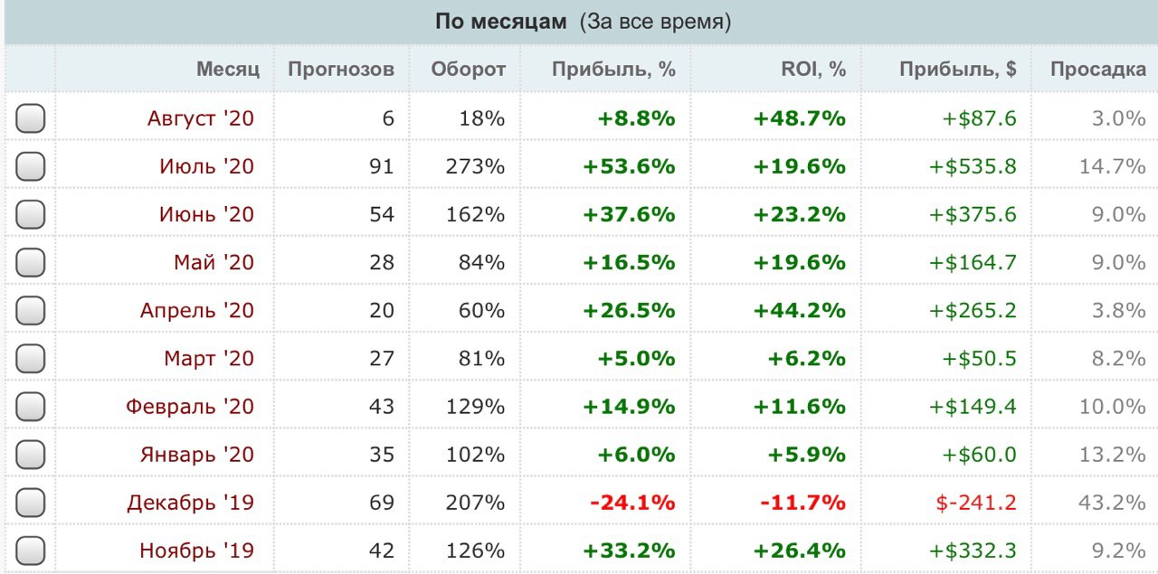 Математические прогнозы