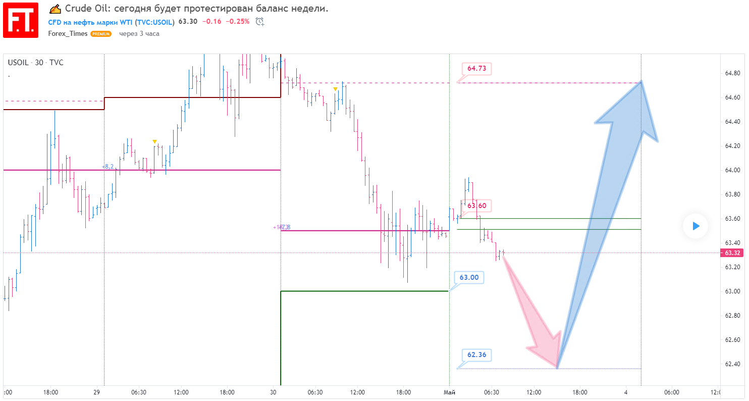 Канал нефть в телеграмме фото 112