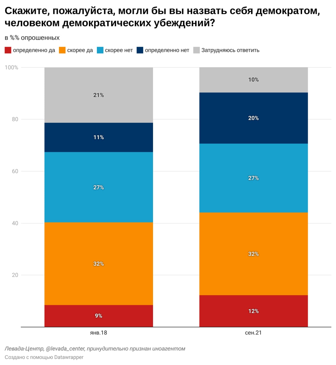 Телеграмм канал опросы фото 86