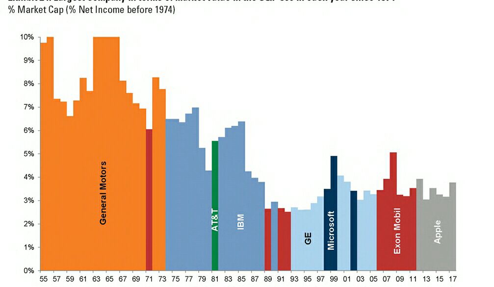 Term market. S&p500 Oil sector Market cap.