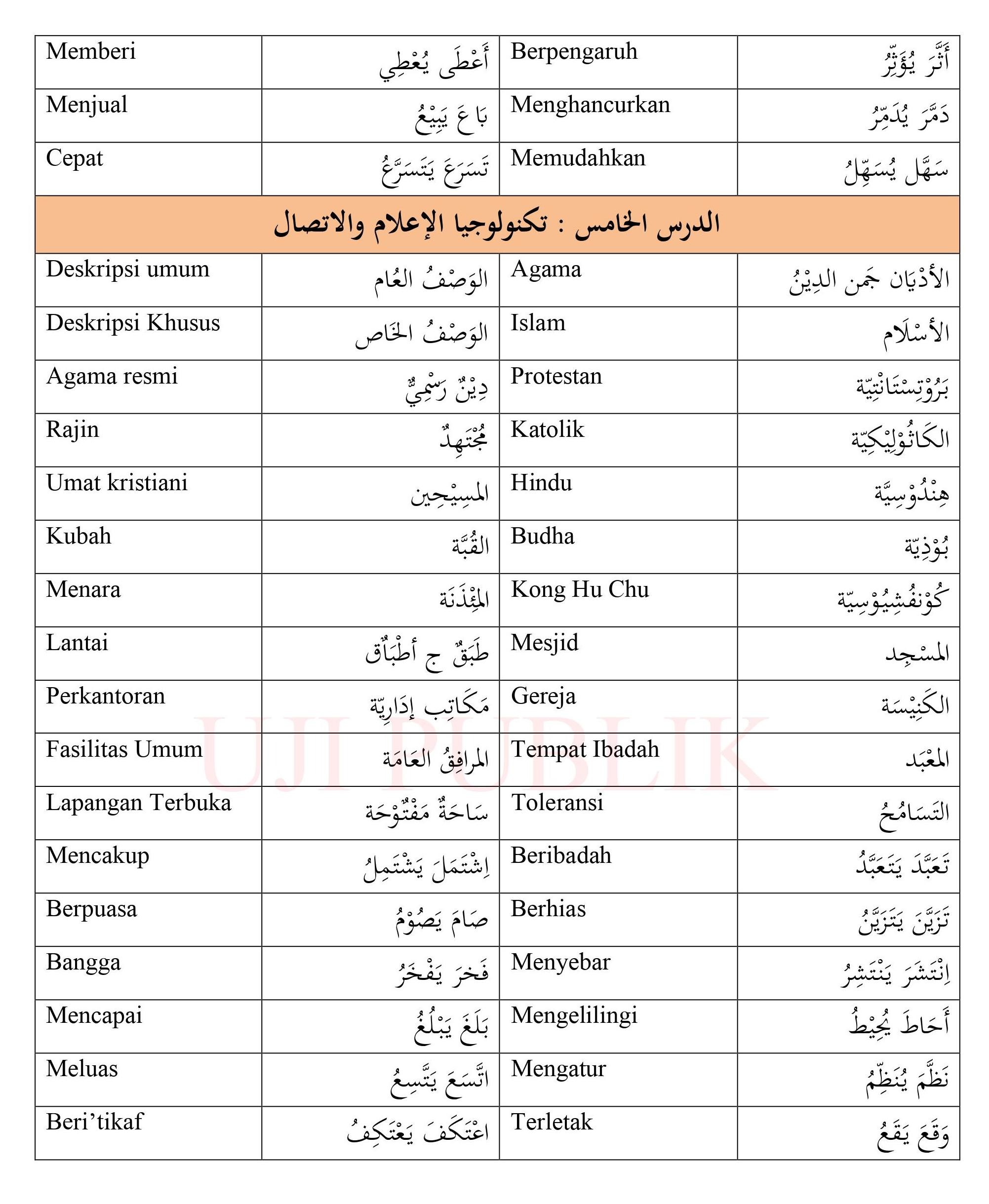 Perkenalan Dan Tugas Kosakata Mufrodat Bahasa Arab Kelas Ix Youtube