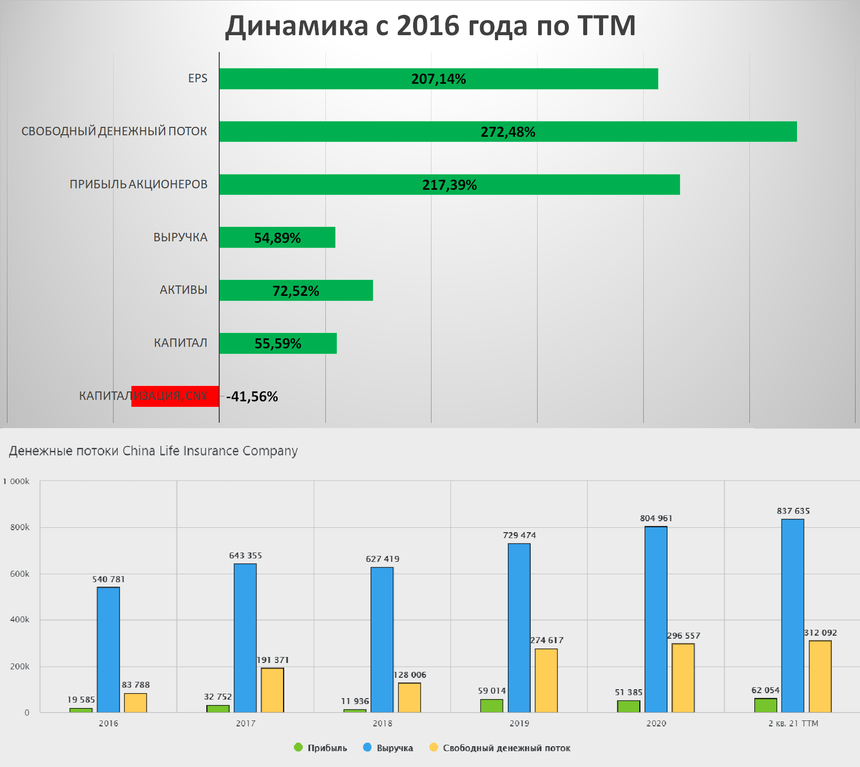 Вложения в телеграмме