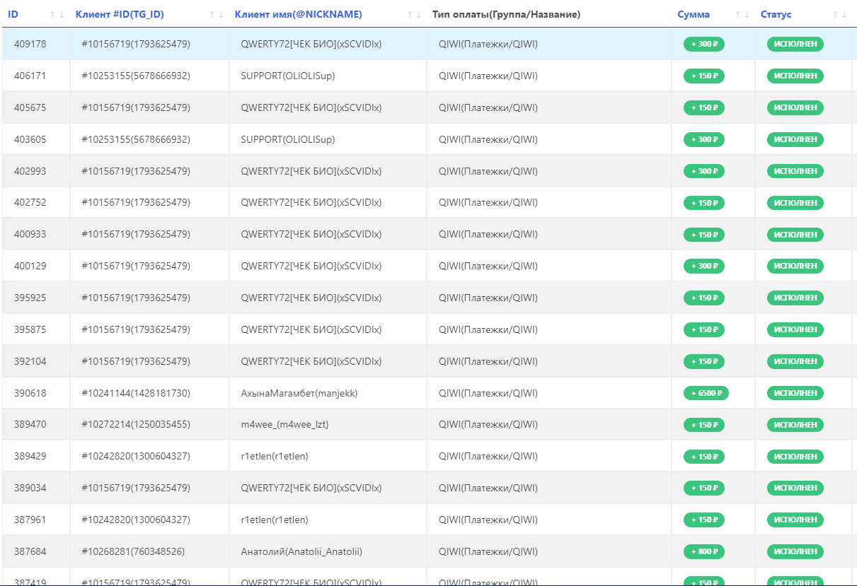 Способ заработка на продаже Telegram Premium — Teletype