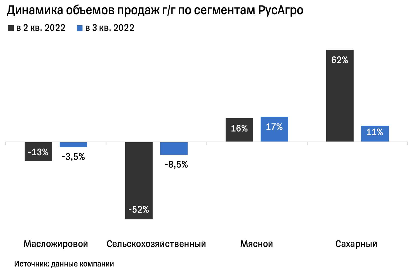 Вложения в телеграмме