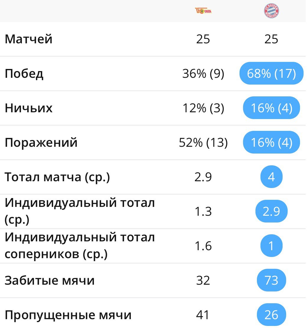 Погода в берлине на неделю