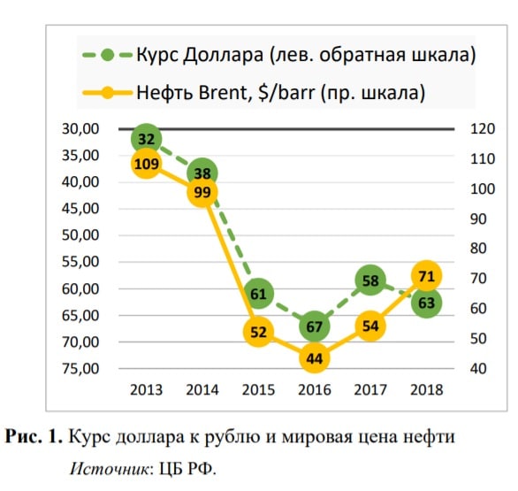 Курс доллара в 2013. Курс доллара 2013. Курс доллара график с 2013. Курс доллара в 2014 году. Курс доллара 2013-2014.