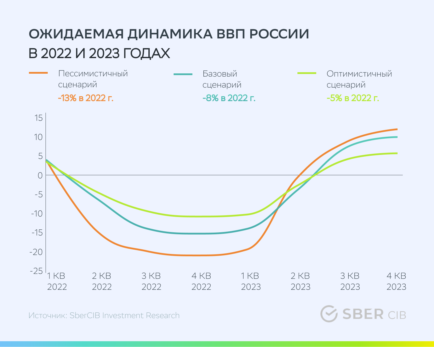 Sbercib. Sbercib investment research. Аналитика данных в Сбербанке. Sbercib Terminal отзывы.