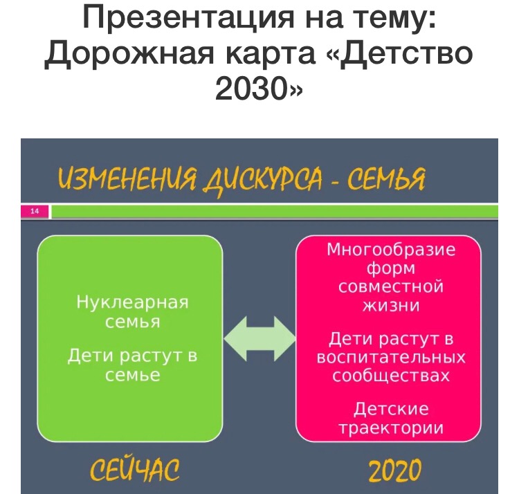 Форсайт проект детство 2030 официальный сайт