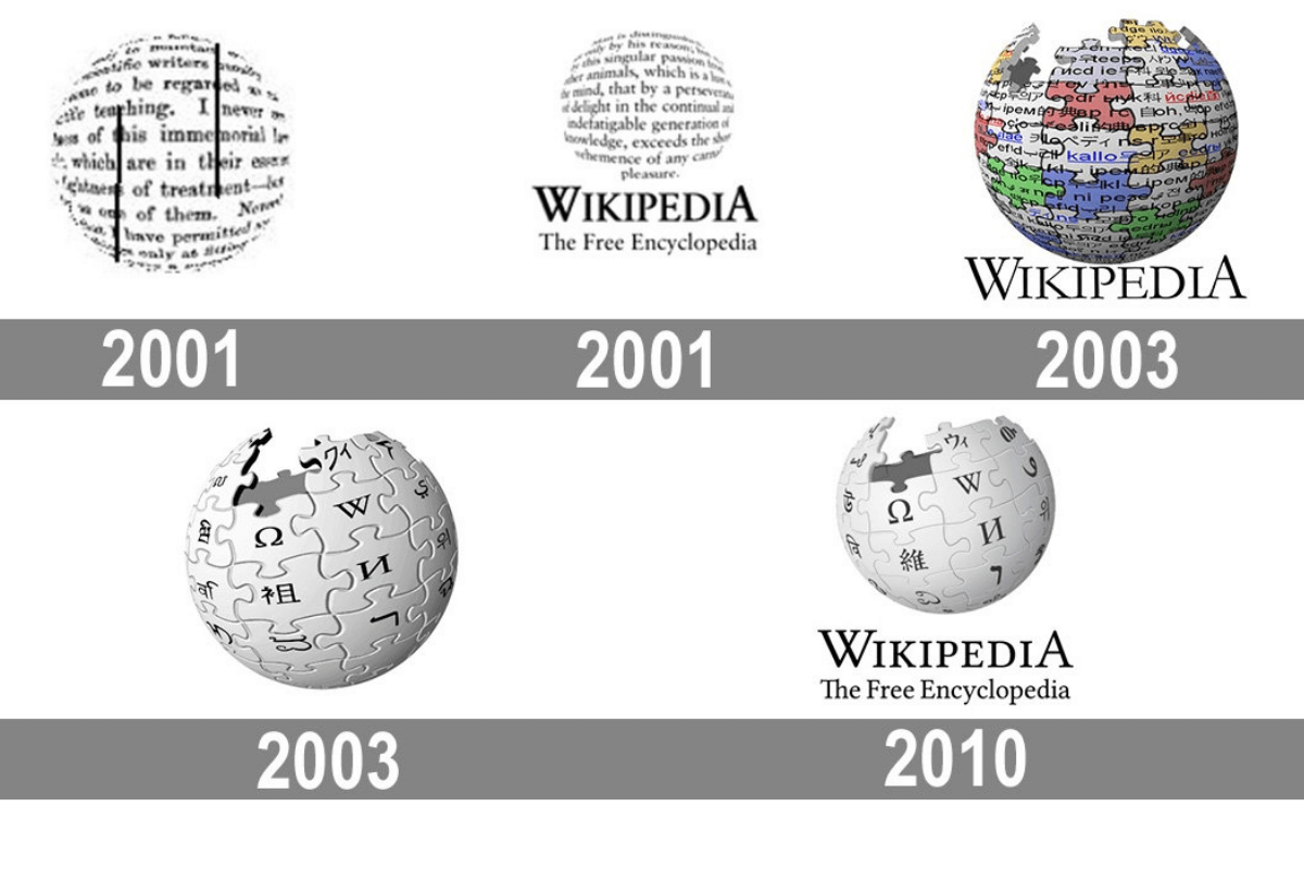 Https ru wikipedia org w. Википедия логотип. Первый логотип Википедии. Старый логотип Википедия. Википедия 2001 год логотип.